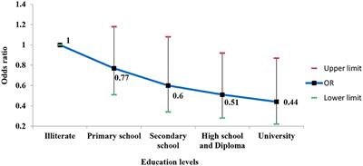 Association between individual, household, and area-level socioeconomic status indicators and sensorineural hearing loss in adults in southwest Iran: a population-based study